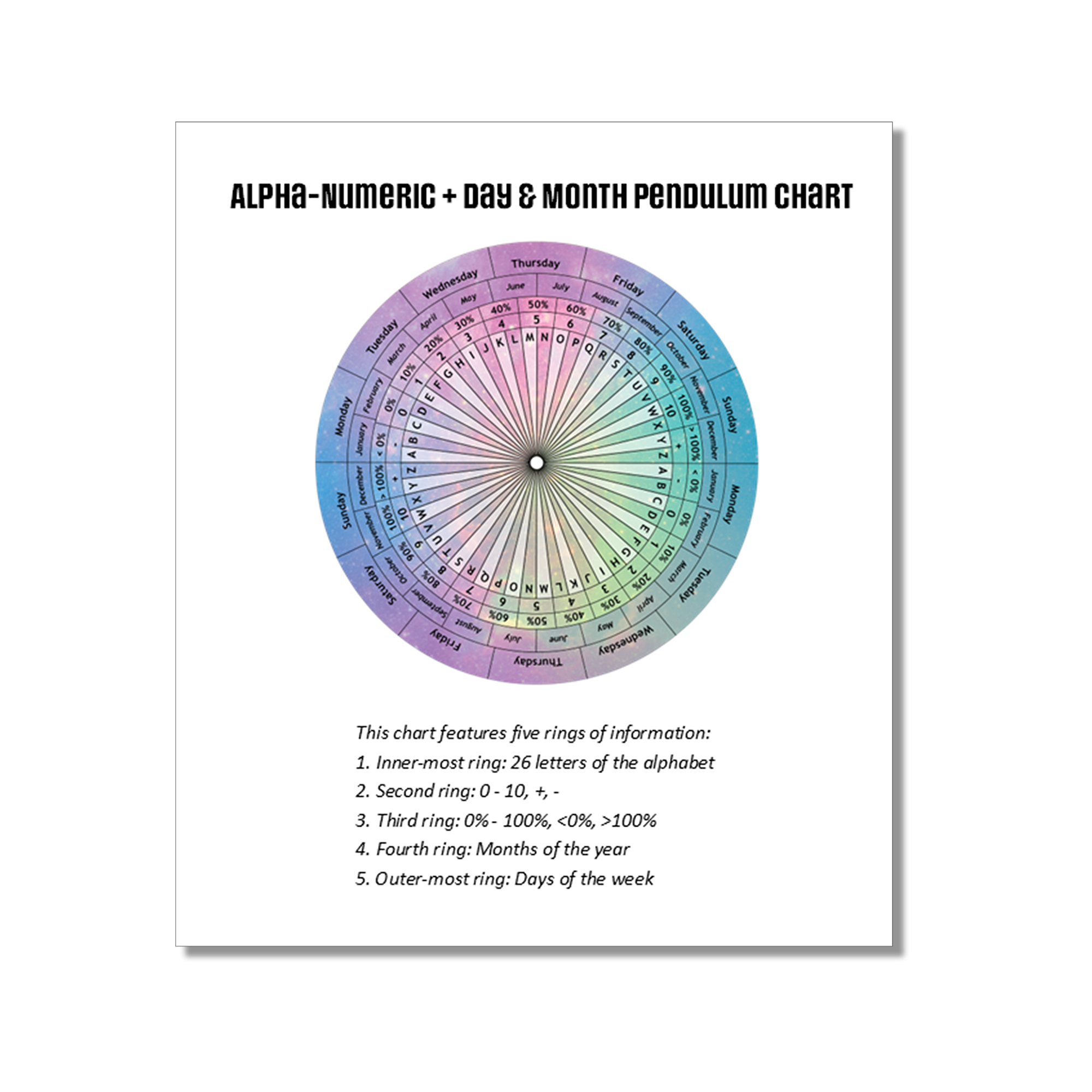 Instruction booklet for Alpha-Numeric Pendulum Chart