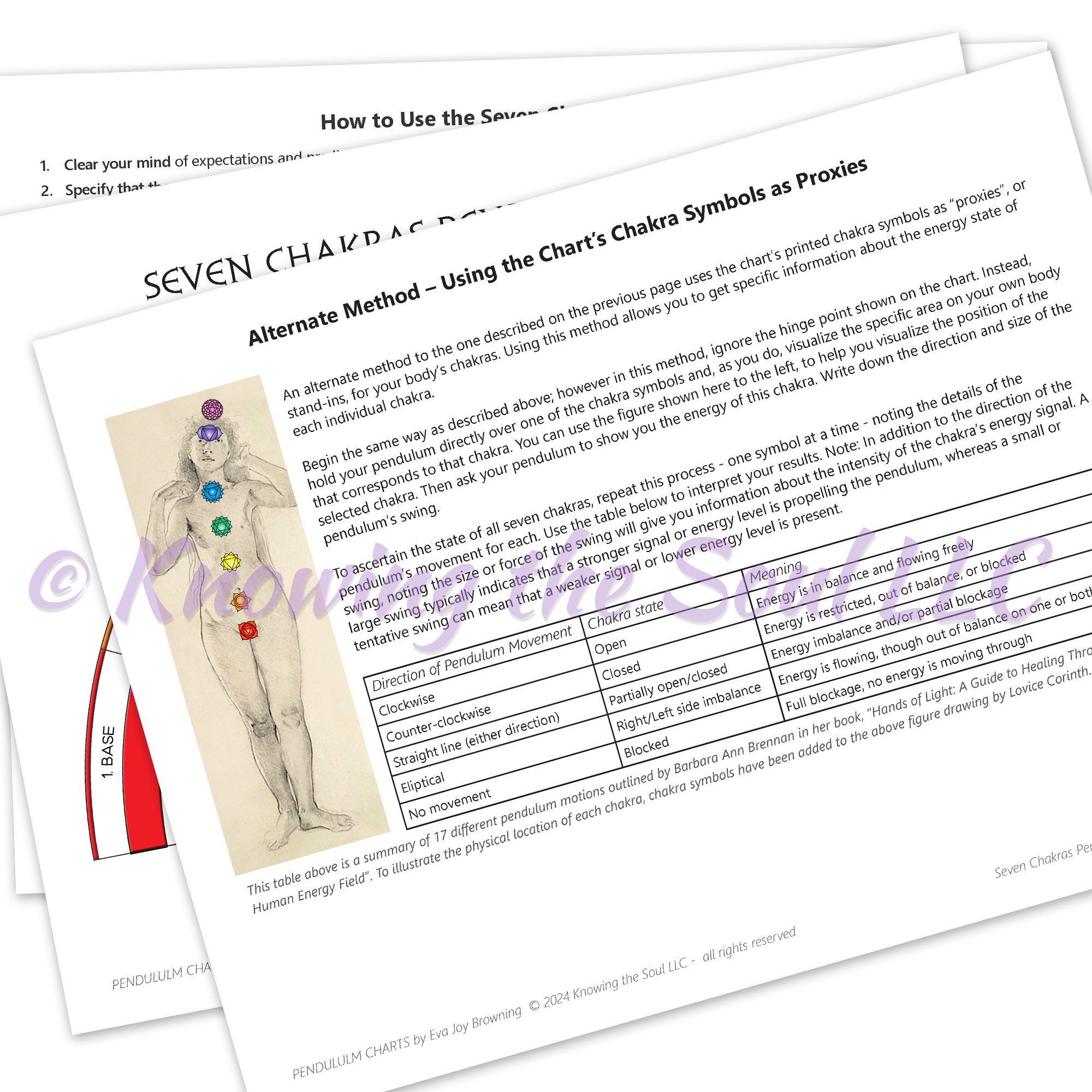 Alternate method for using this chart - Digital Download by Ask Your Pendulum