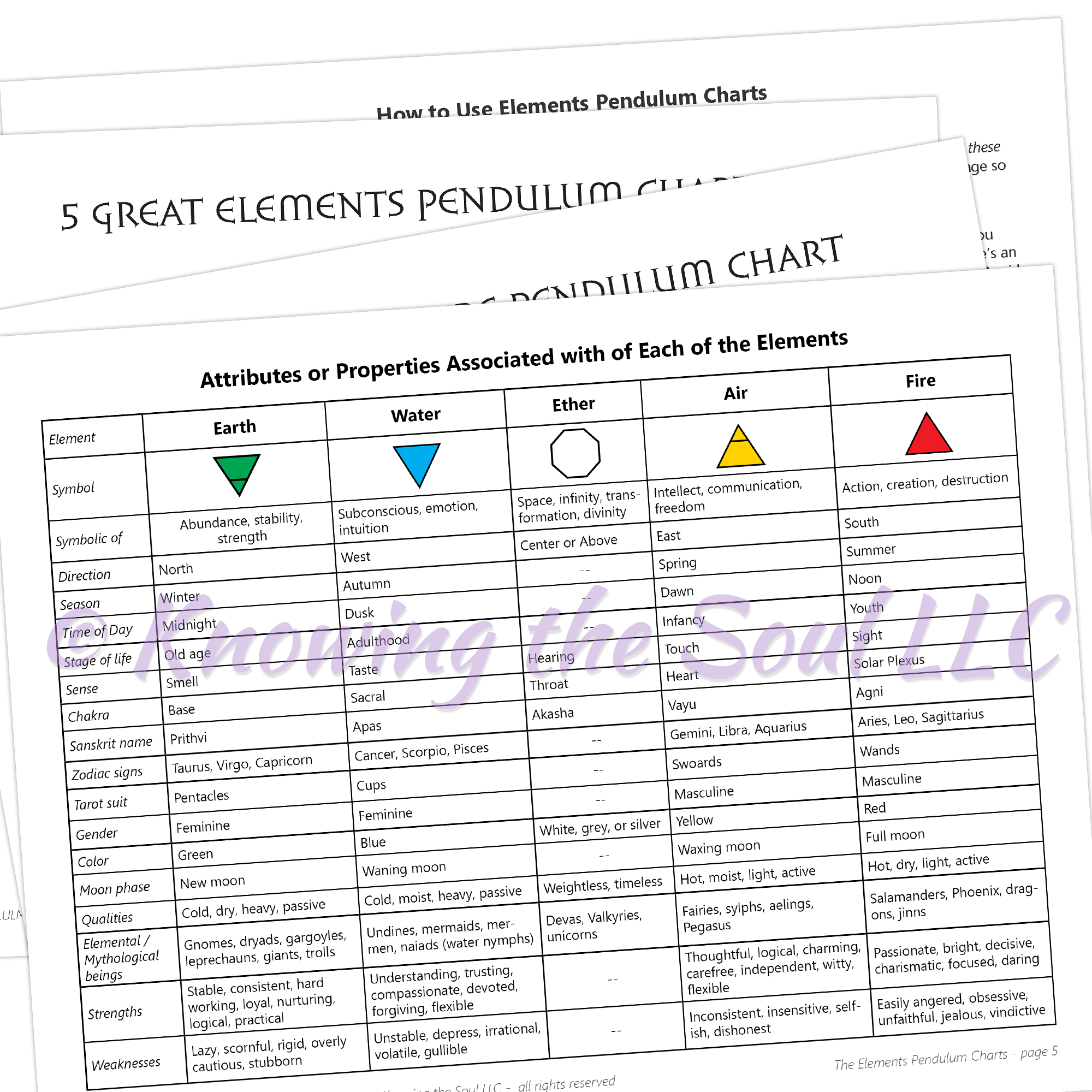 Printable Elements Pendulum Chart - Digital Download - Now includes 2 Charts!