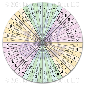 Runes Pendulum Chart - 8 inch round Aluminum chart by Ask Your Pendulum