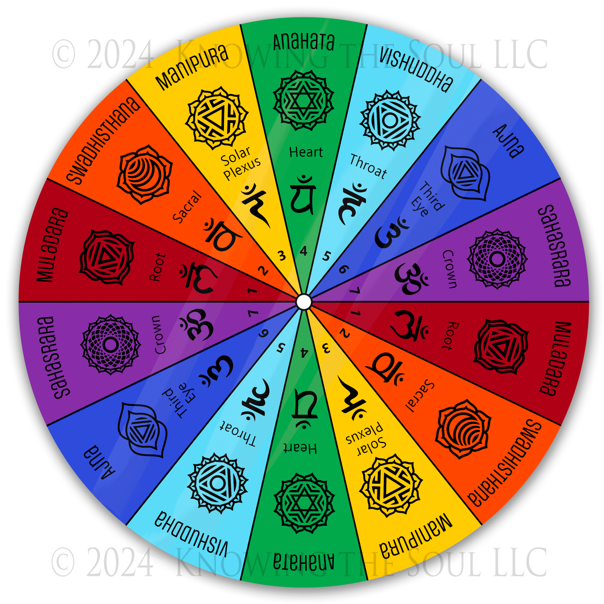 Full Circle Seven Chakras Aluminum Pendulum Chart - 8 inch round chart  by Ask Your Pendulum
