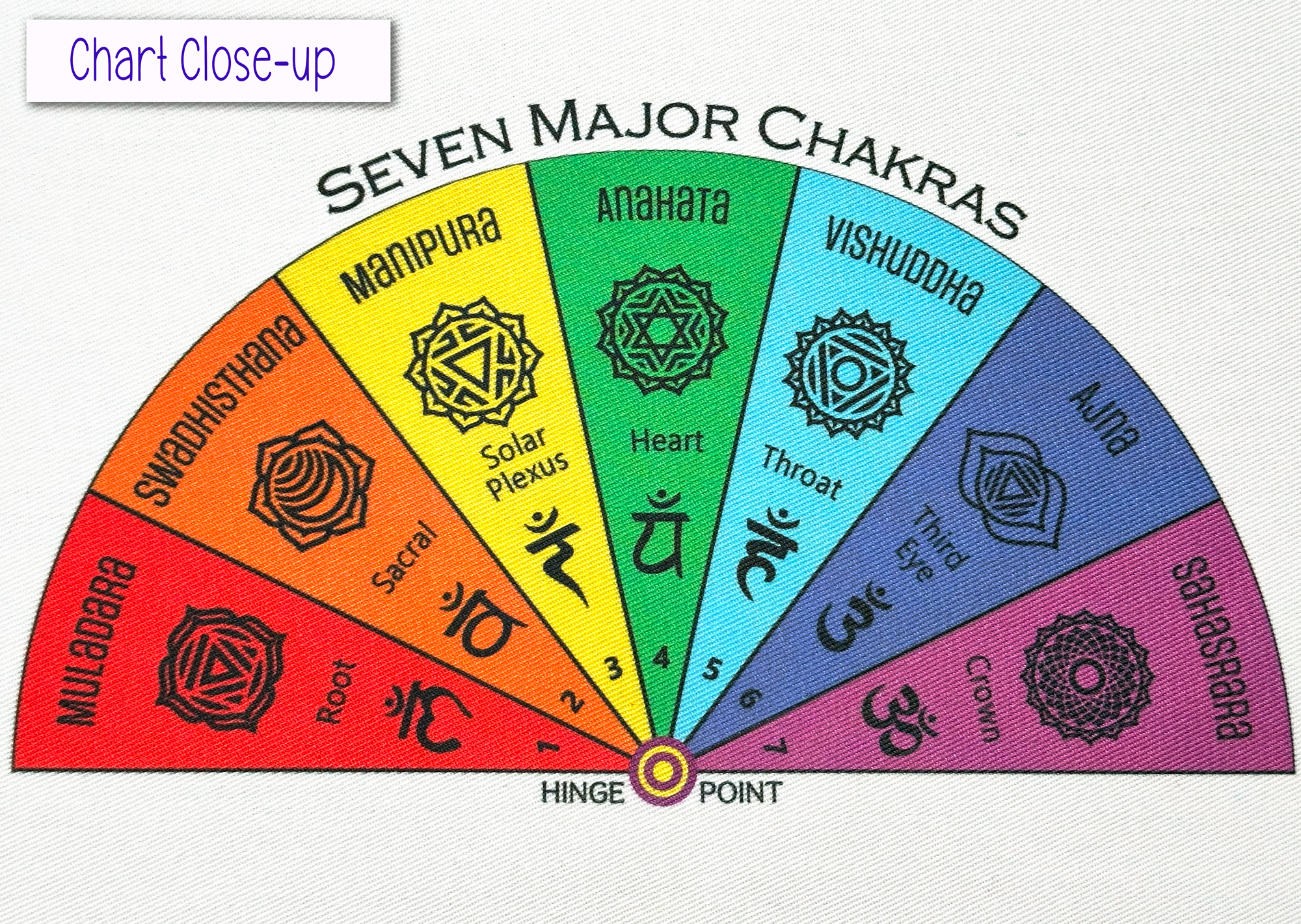 Seven Major Chakras Chart on the Ultimate All-in-One Pendulum Cloth Mat - Includes 7 Pendulum Charts & Pendulum Charging Pad  by Ask Your Pendulum