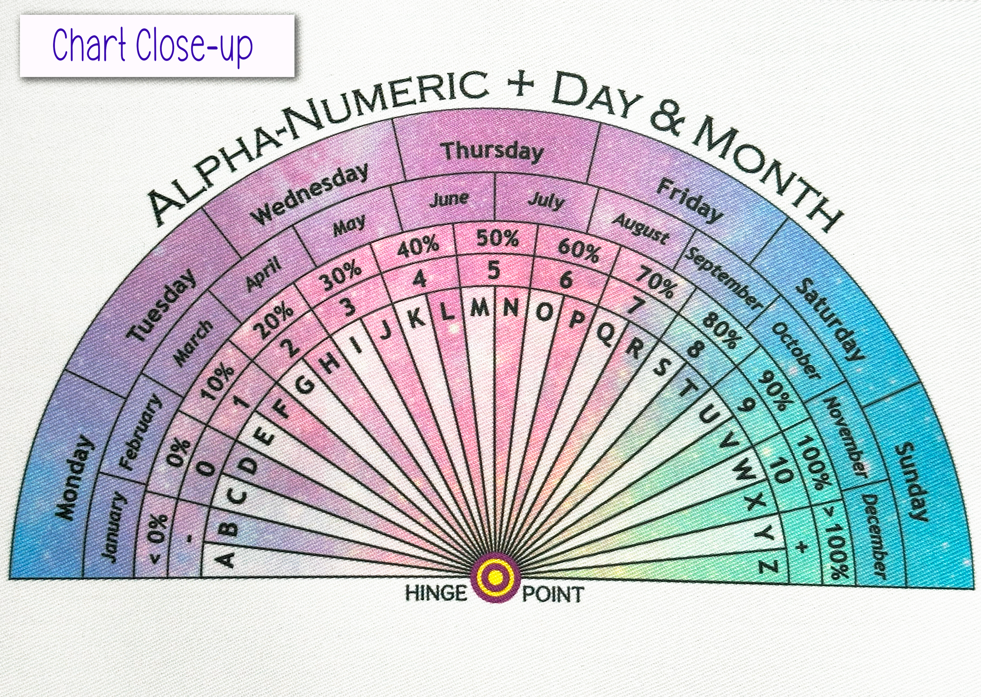 Alpha-Numeric Chart on the Ultimate All-in-One Pendulum Cloth Mat - Includes 7 Pendulum Charts & Pendulum Charging Pad  by Ask Your Pendulum