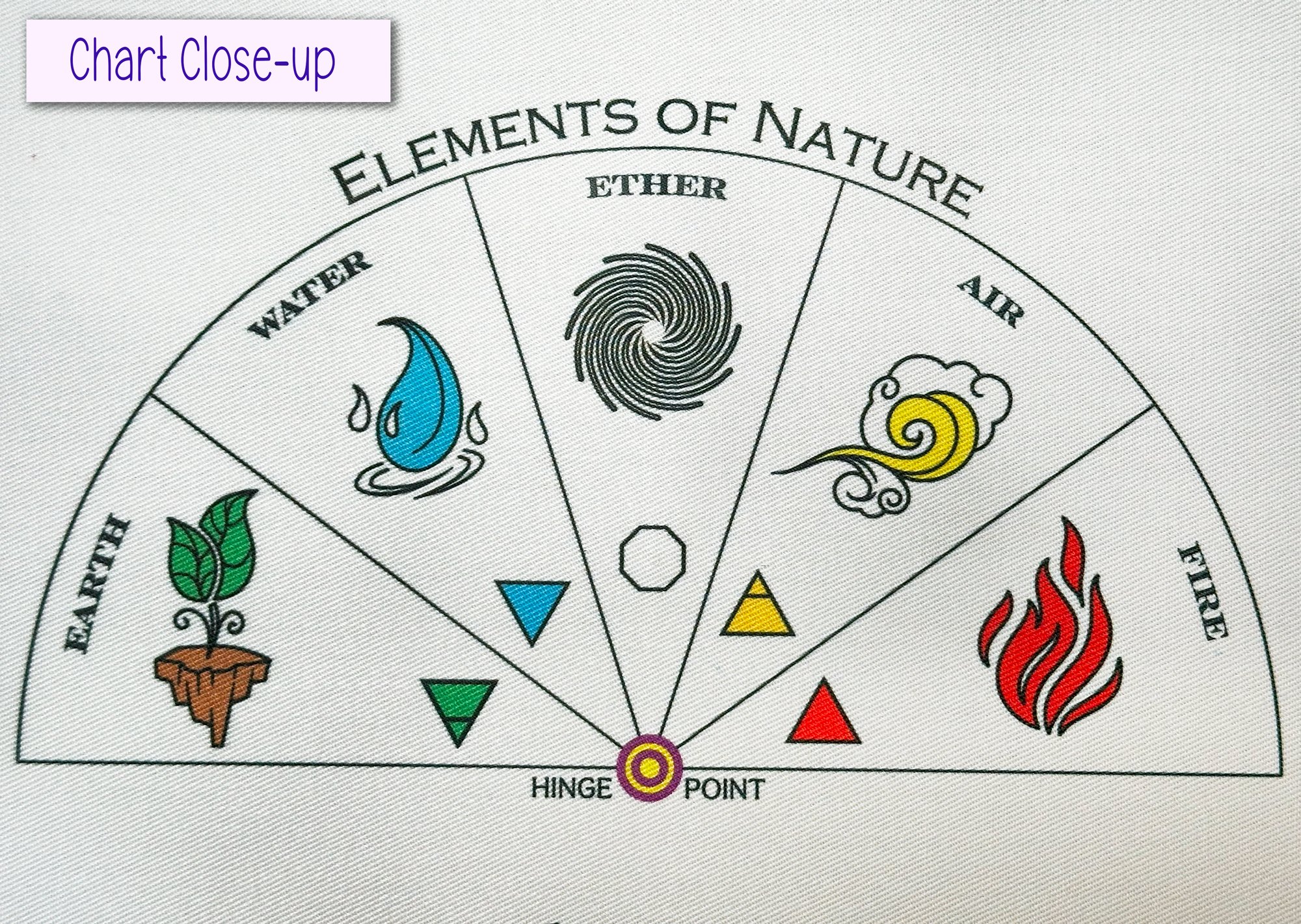 Elements of Nature Chart on the Ultimate All-in-One Pendulum Cloth Mat - Includes 7 Pendulum Charts & Pendulum Charging Pad  by Ask Your Pendulum