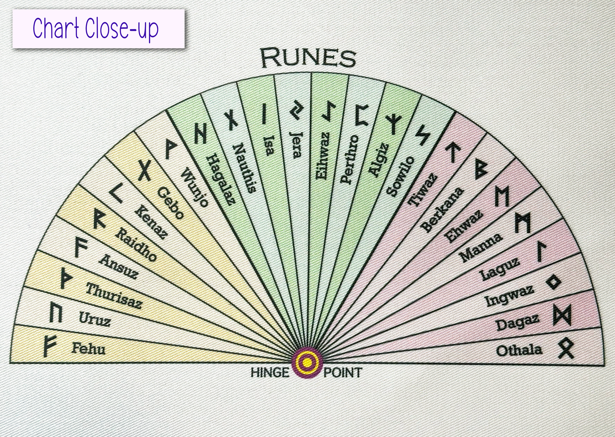 Runes Chart on the Ultimate All-in-One Pendulum Cloth Mat - Includes 7 Pendulum Charts & Pendulum Charging Pad  by Ask Your Pendulum