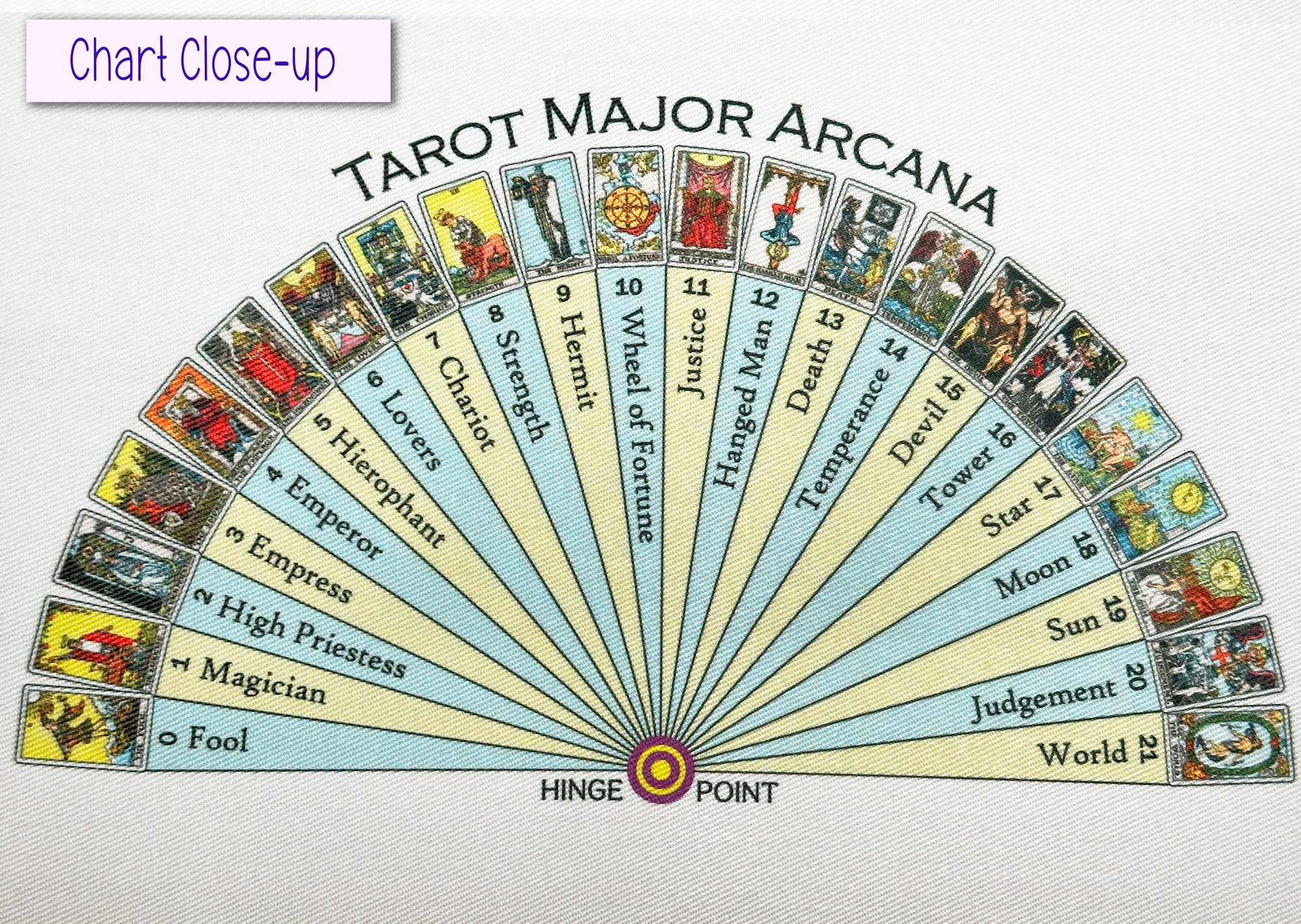 Tarot Major Arcana Chart on the Ultimate All-in-One Pendulum Cloth Mat - Includes 7 Pendulum Charts & Pendulum Charging Pad  by Ask Your Pendulum