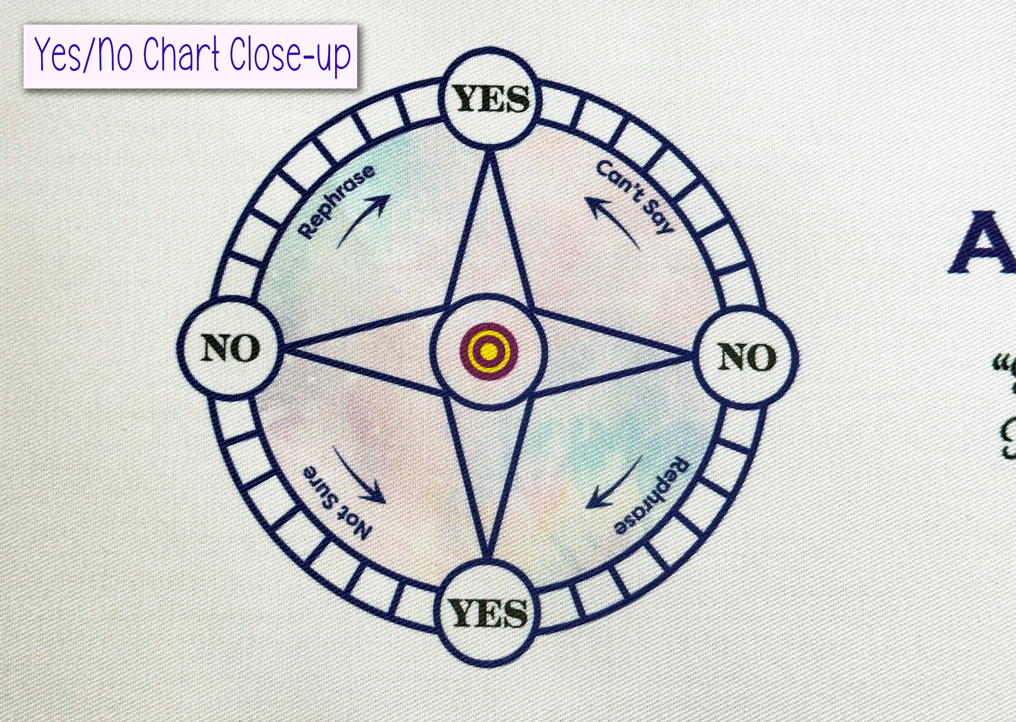 Yes/No pendulum Chart on the Ultimate All-in-One Pendulum Cloth Mat - Includes 7 Pendulum Charts & Pendulum Charging Pad  by Ask Your Pendulum