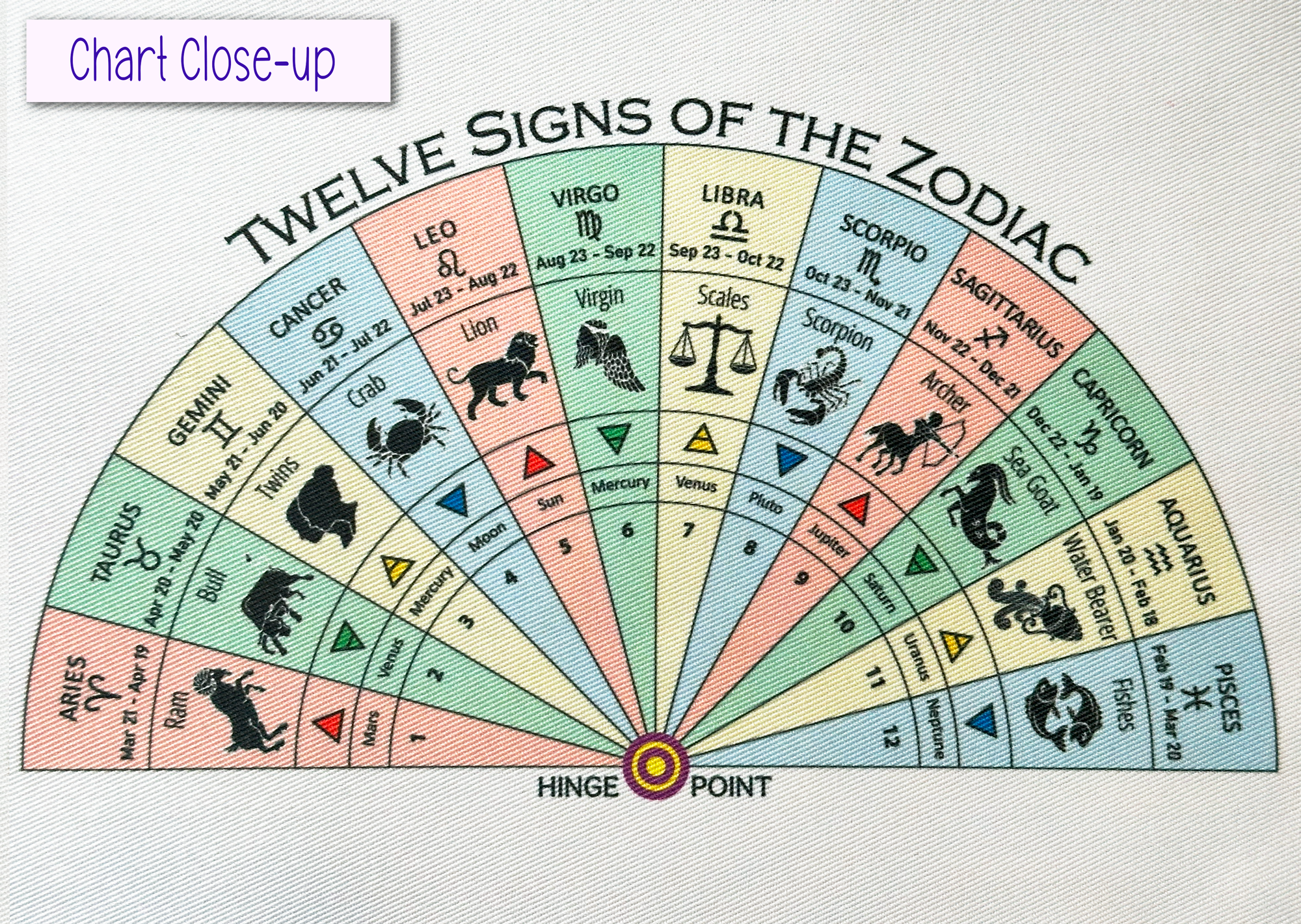 Twelve Signs of the Zodiac Chart on the Ultimate All-in-One Pendulum Cloth Mat - Includes 7 Pendulum Charts & Pendulum Charging Pad  by Ask Your Pendulum