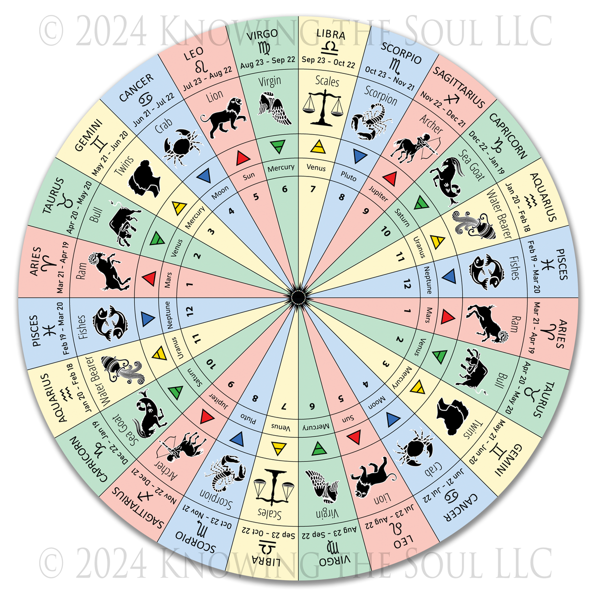 Zodiac Pendulum Chart - 8 inch round Aluminum by Ask Your Pendulum
