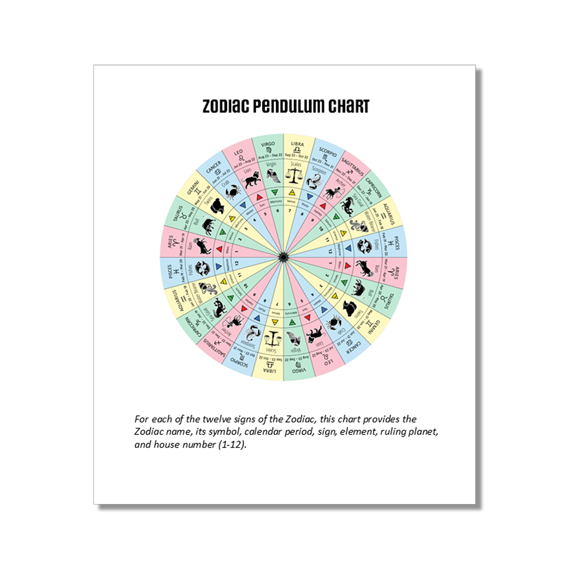 Instruction booklet for Zodiac Pendulum Chart