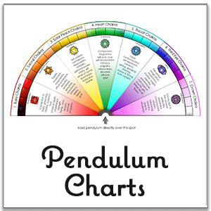 Pendulum Charts