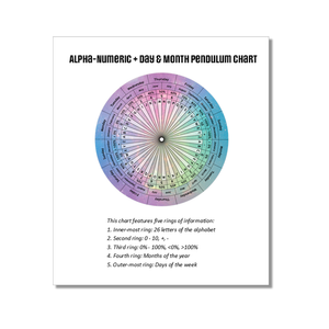 Instruction booklet for Alpha-Numeric Pendulum Chart 