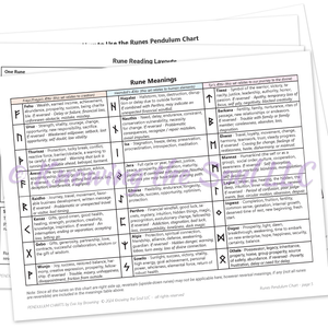 Rune meanings for Printable Runes Pendulum Chart (digital download) by Ask Your Pendulum