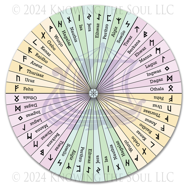 Runes Pendulum Chart - 8 inch Aluminum - Ask Your Pendulum