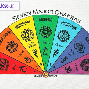 Seven Major Chakras Chart on the Ultimate All-in-One Pendulum Cloth Mat - Includes 7 Pendulum Charts & Pendulum Charging Pad  by Ask Your Pendulum