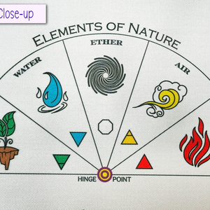 Elements of Nature Chart on the Ultimate All-in-One Pendulum Cloth Mat - Includes 7 Pendulum Charts & Pendulum Charging Pad  by Ask Your Pendulum