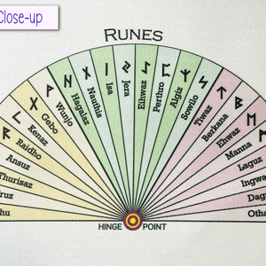 Runes Chart on the Ultimate All-in-One Pendulum Cloth Mat - Includes 7 Pendulum Charts & Pendulum Charging Pad  by Ask Your Pendulum