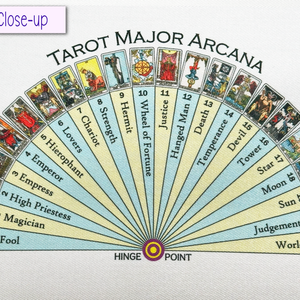 Tarot Major Arcana Chart on the Ultimate All-in-One Pendulum Cloth Mat - Includes 7 Pendulum Charts & Pendulum Charging Pad  by Ask Your Pendulum