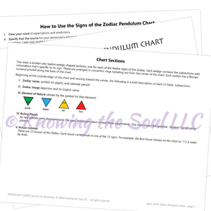 Chart section for Signs of the Zodiac Pendulum Chart  (digital download) - by Ask Your Pendulum