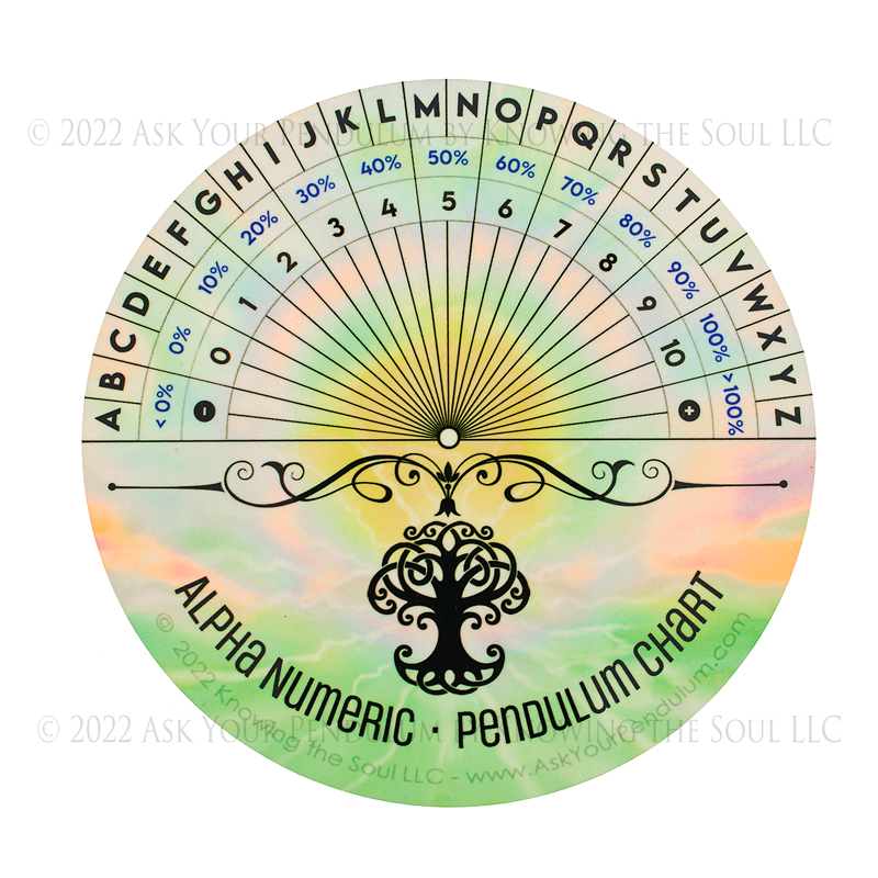Pendulum Charts - Ask Your Pendulum